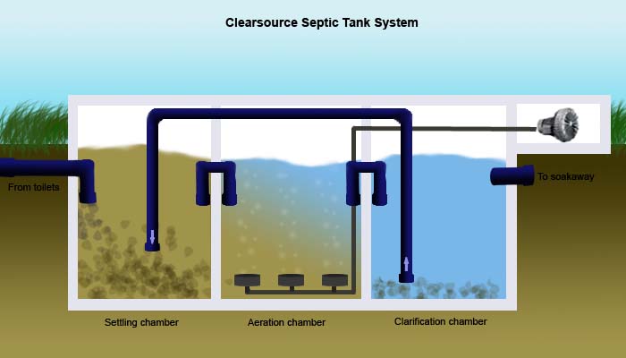 Clearsource Septic Tank